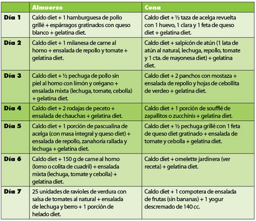Dieta de 1200 kcal para adelgazar